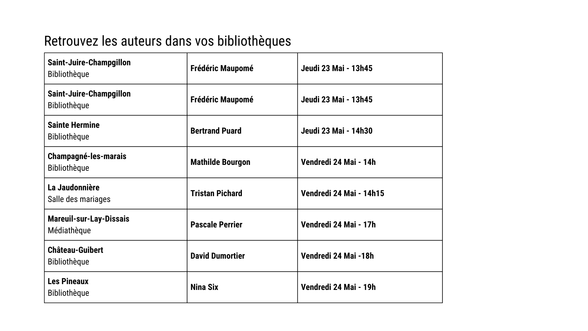 Auteurs dans les BM