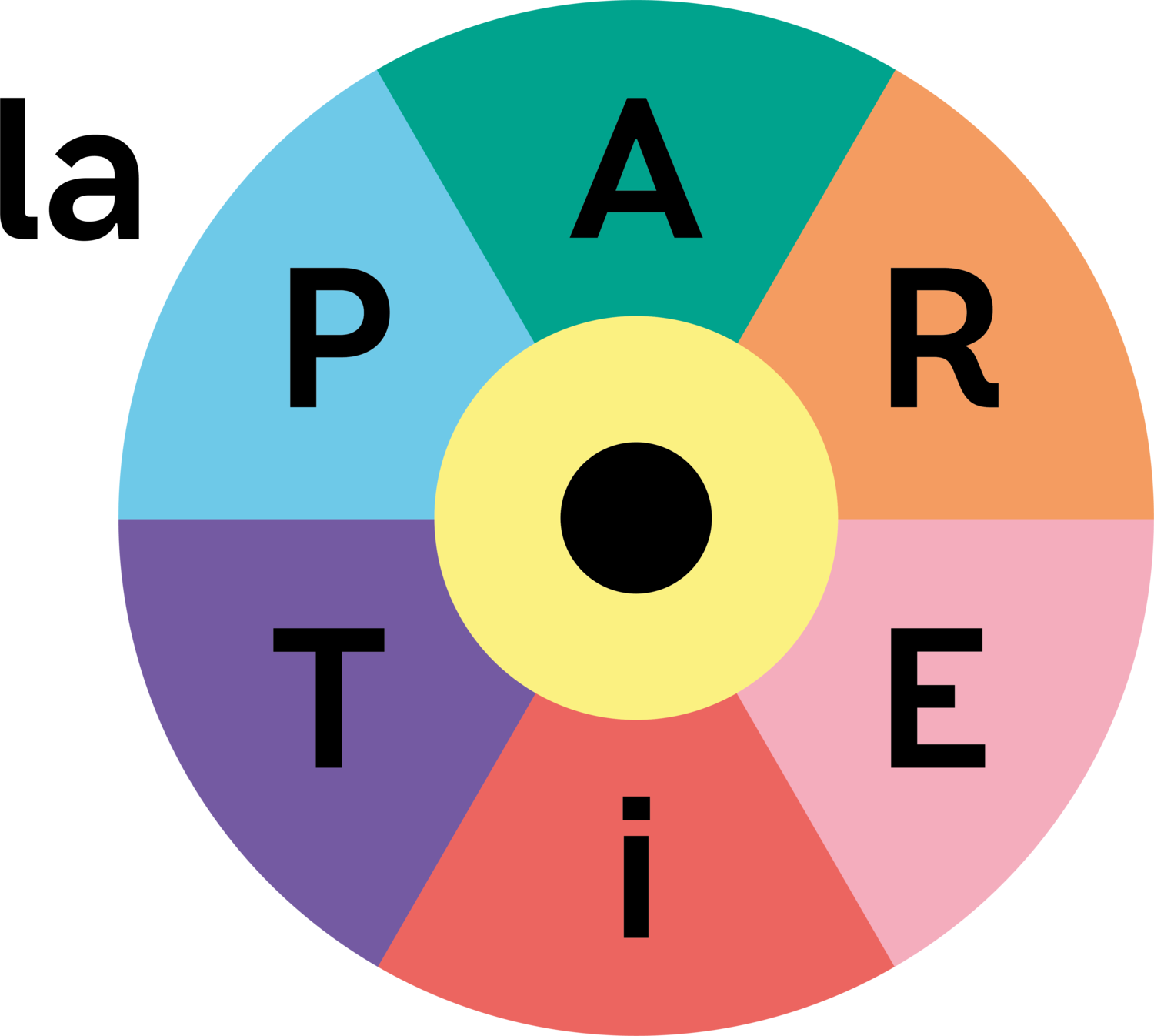 la partie