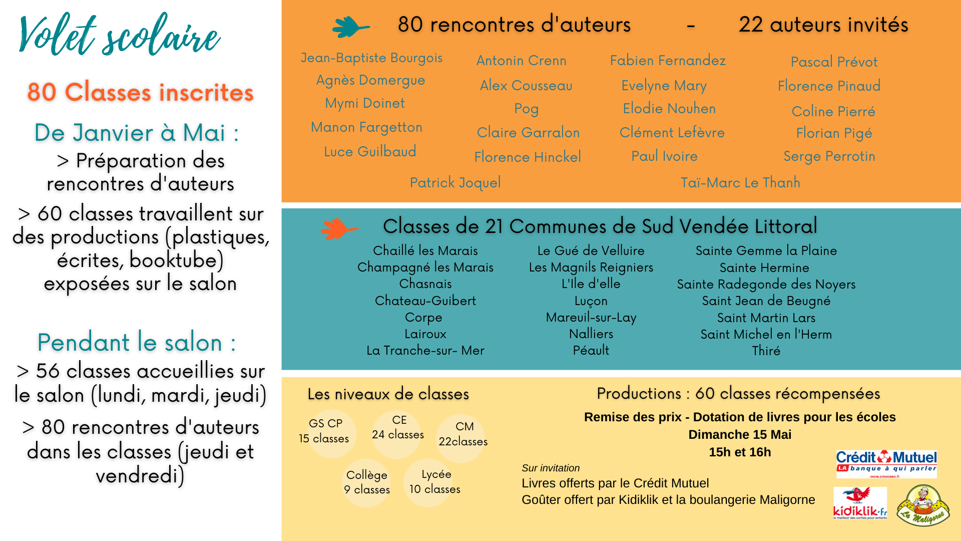 Les activités mises en place avec les scolaires